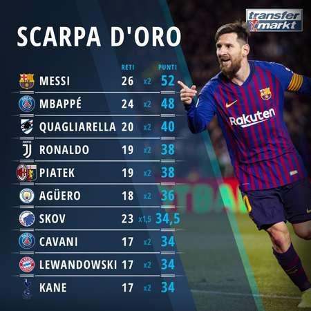 德保罗：我们会竭尽全力卫冕世界杯，希望能像2022年那样顺利